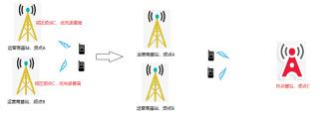 2+4+5G 热点（电子围栏） 系统